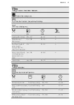 Предварительный просмотр 21 страницы AEG BPK355020M User Manual