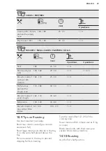 Предварительный просмотр 23 страницы AEG BPK355020M User Manual