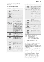 Preview for 11 page of AEG BPK35502HM User Manual