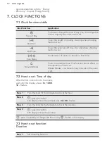 Preview for 12 page of AEG BPK35502HM User Manual