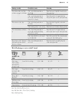 Preview for 19 page of AEG BPK35502HM User Manual