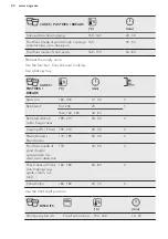 Preview for 20 page of AEG BPK35502HM User Manual