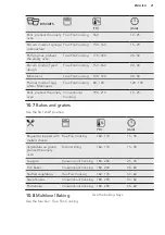 Preview for 21 page of AEG BPK35502HM User Manual