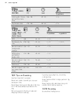 Preview for 22 page of AEG BPK35502HM User Manual