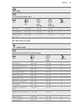 Preview for 27 page of AEG BPK35502HM User Manual