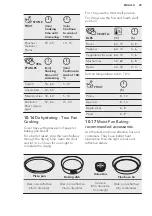 Preview for 29 page of AEG BPK35502HM User Manual