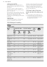 Предварительный просмотр 16 страницы AEG BPK537221M User Manual