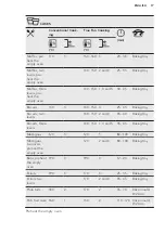 Предварительный просмотр 17 страницы AEG BPK537221M User Manual