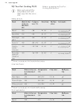 Preview for 18 page of AEG BPK552220B User Manual