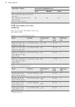 Preview for 32 page of AEG BPK552220B User Manual