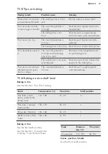 Предварительный просмотр 20 страницы AEG BPK552220M User Manual