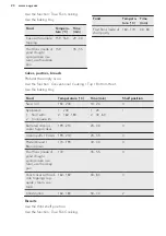 Предварительный просмотр 21 страницы AEG BPK552220M User Manual