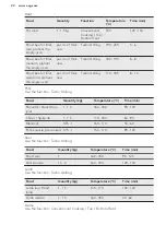 Предварительный просмотр 25 страницы AEG BPK552220M User Manual