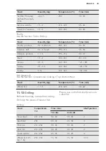 Предварительный просмотр 26 страницы AEG BPK552220M User Manual