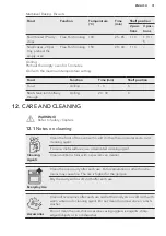 Предварительный просмотр 32 страницы AEG BPK552220M User Manual