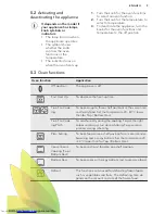 Preview for 9 page of AEG BPK552320M User Manual