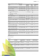 Preview for 21 page of AEG BPK552320M User Manual