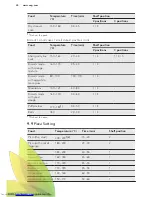 Preview for 24 page of AEG BPK552320M User Manual