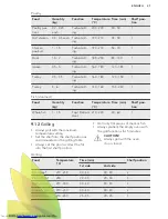 Preview for 27 page of AEG BPK552320M User Manual