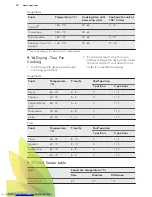 Preview for 30 page of AEG BPK552320M User Manual