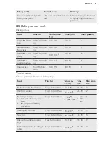 Предварительный просмотр 21 страницы AEG BPK55232PM User Manual