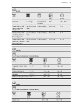 Предварительный просмотр 25 страницы AEG BPK556220B User Manual