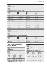 Предварительный просмотр 27 страницы AEG BPK556220B User Manual