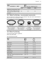 Предварительный просмотр 33 страницы AEG BPK556220B User Manual