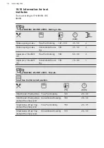 Предварительный просмотр 34 страницы AEG BPK556220B User Manual