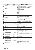 Предварительный просмотр 14 страницы AEG BPK556260B User Manual