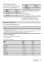 Предварительный просмотр 19 страницы AEG BPK556260B User Manual