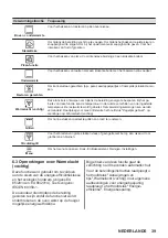 Предварительный просмотр 39 страницы AEG BPK556260B User Manual