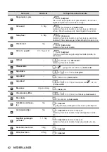 Предварительный просмотр 42 страницы AEG BPK556260B User Manual