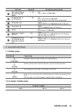 Предварительный просмотр 43 страницы AEG BPK556260B User Manual