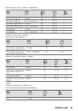 Предварительный просмотр 49 страницы AEG BPK556260B User Manual