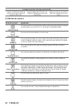 Предварительный просмотр 68 страницы AEG BPK556260B User Manual