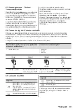 Предварительный просмотр 69 страницы AEG BPK556260B User Manual