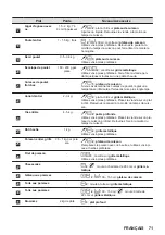 Предварительный просмотр 71 страницы AEG BPK556260B User Manual