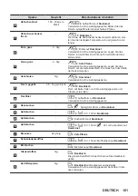 Предварительный просмотр 101 страницы AEG BPK556260B User Manual