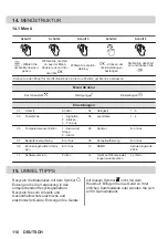 Предварительный просмотр 116 страницы AEG BPK556260B User Manual