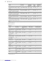 Предварительный просмотр 20 страницы AEG BPK556320M User Manual