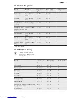 Предварительный просмотр 21 страницы AEG BPK556320M User Manual