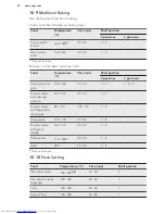 Предварительный просмотр 22 страницы AEG BPK556320M User Manual