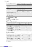 Предварительный просмотр 30 страницы AEG BPK556320M User Manual