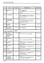 Предварительный просмотр 22 страницы AEG BPK558270M User Manual