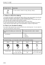 Предварительный просмотр 56 страницы AEG BPK558270M User Manual