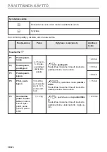 Предварительный просмотр 96 страницы AEG BPK558270M User Manual