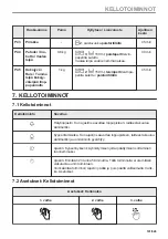 Предварительный просмотр 101 страницы AEG BPK558270M User Manual