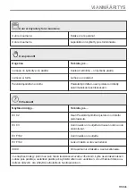 Предварительный просмотр 115 страницы AEG BPK558270M User Manual