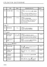 Предварительный просмотр 140 страницы AEG BPK558270M User Manual